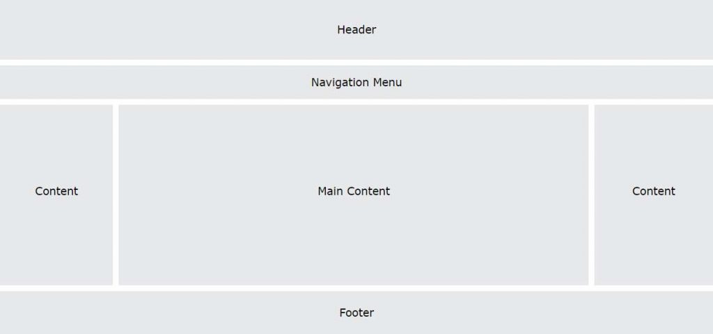 HTML CSS Website Layout HTML (Hypertext Markup Language): The Foundation of the Web 2 HTML - CSS Website Layout