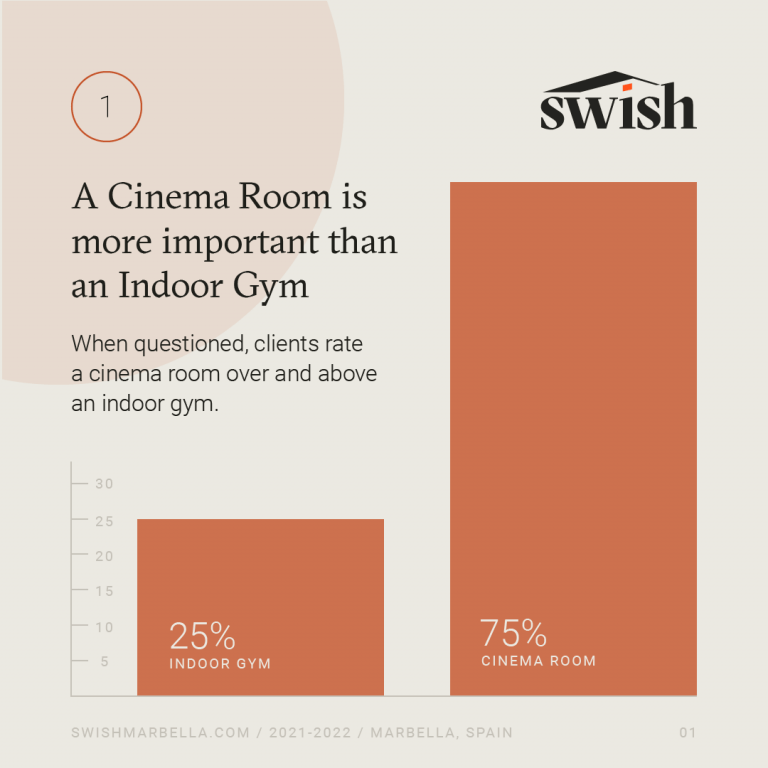 Luxury Rental Trends Infographic Artboard 1